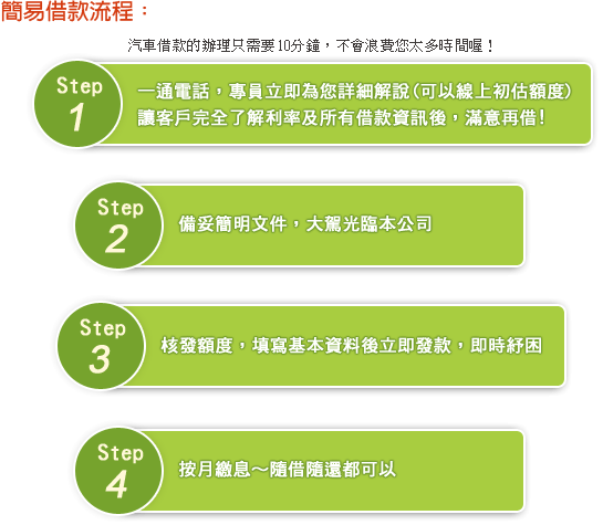 汽車簡易借款流程：